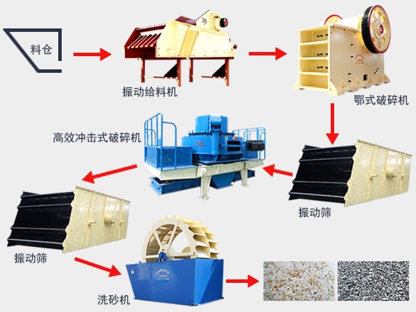 人工砂賣不上價錢？先看看制砂工藝對不對