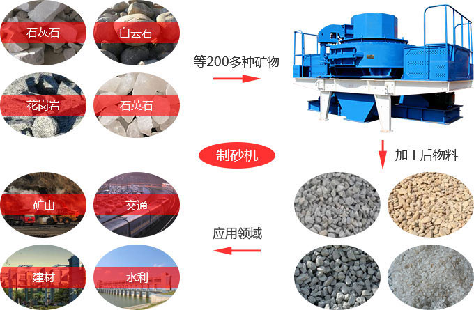 一臺沖擊式破碎機(jī)的投資成本大概是多少