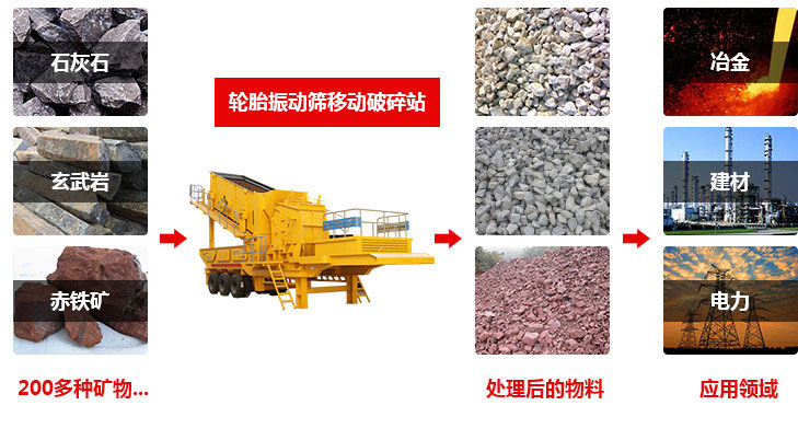 移動破碎站的廣泛應(yīng)用