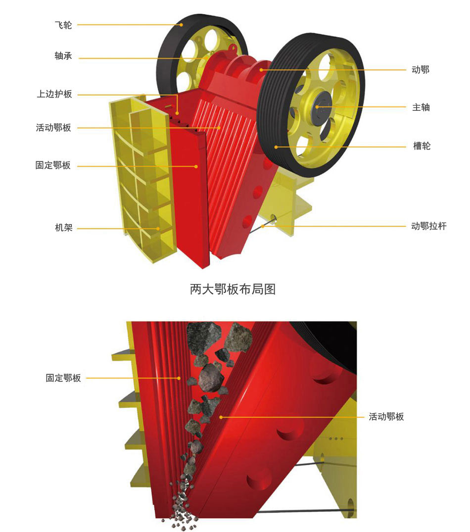 顎式破碎機原理