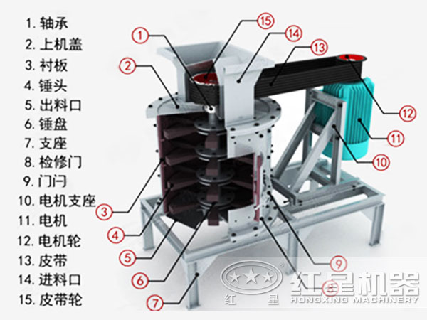 復(fù)合式制沙機(jī)工作原理圖