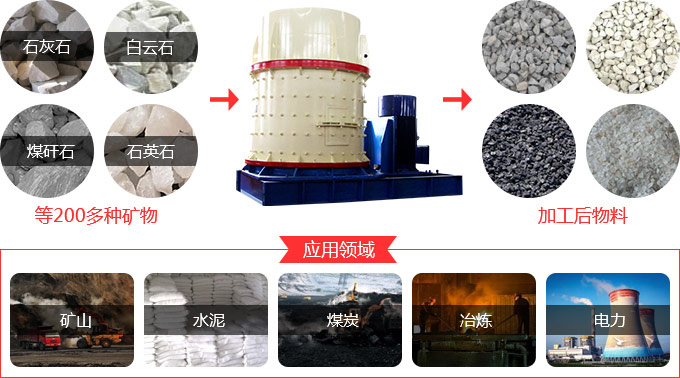 復(fù)合式制沙機(jī)用途