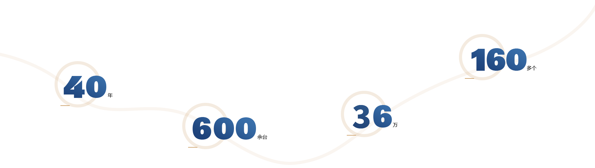 公司歷史數(shù)據(jù)