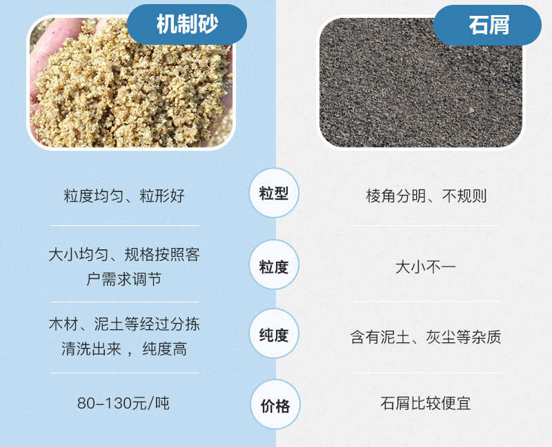 石屑并非機制砂