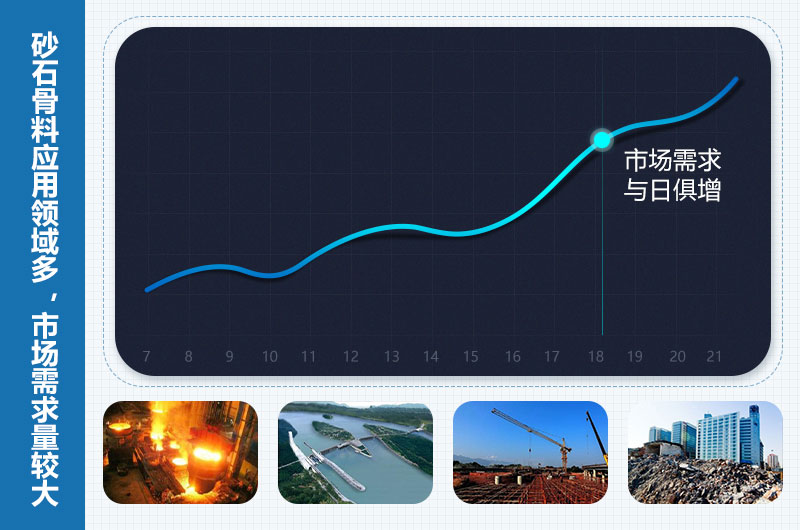 采石場利潤高嗎？采石場設(shè)備設(shè)施包括些什么？