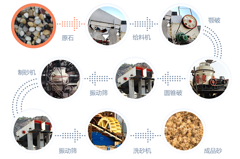 河卵石破碎機(jī)多少錢一臺？附實(shí)拍圖片及工作視頻