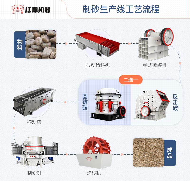 時(shí)產(chǎn)200噸機(jī)制砂生產(chǎn)線多少錢？提供設(shè)計(jì)方案