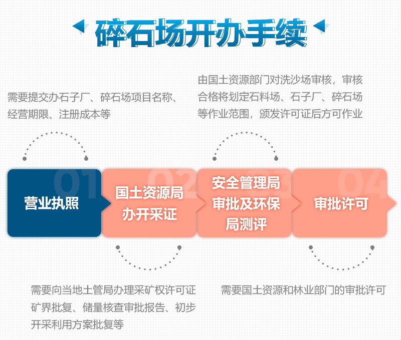 從破碎到裝車，一噸石子的成本是多少（干貨）