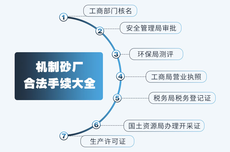 小型制砂廠不辦手續(xù)可行不？投資費(fèi)用大概多少？