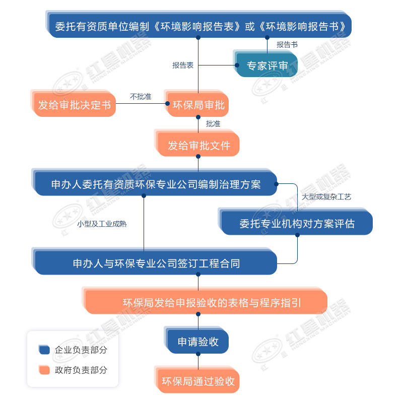 打石子都需要什么手續(xù)？設(shè)備怎么配置？
