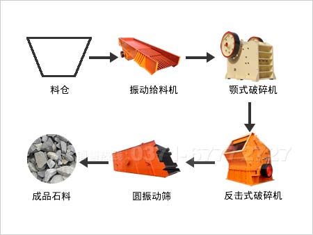 石子生產(chǎn)線工藝流程