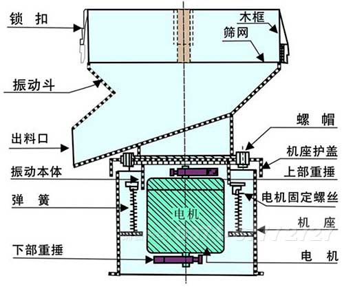圓盤給料機(jī)原理圖