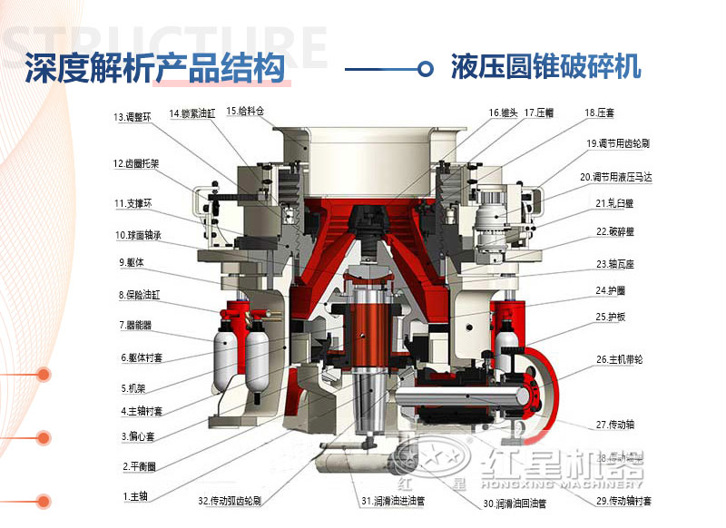 液壓式圓錐破碎機(jī)內(nèi)部結(jié)構(gòu)圖