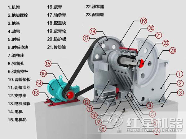 500x750顎式破碎機結(jié)構(gòu)組成
