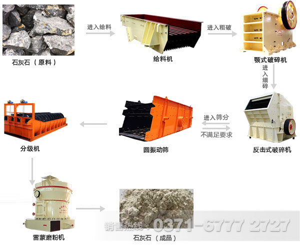石灰石干法制砂生產線