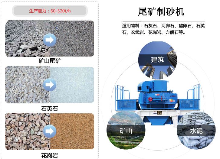 礦山尾礦制砂機(jī)用途