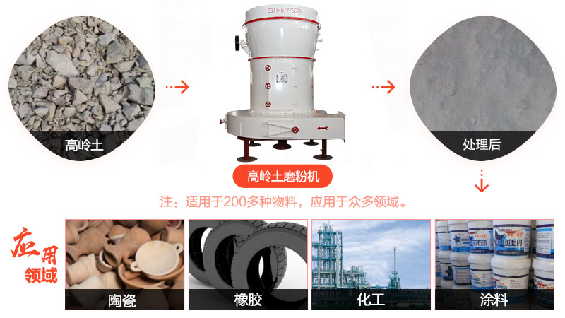 高嶺土磨粉機(jī)應(yīng)用領(lǐng)域