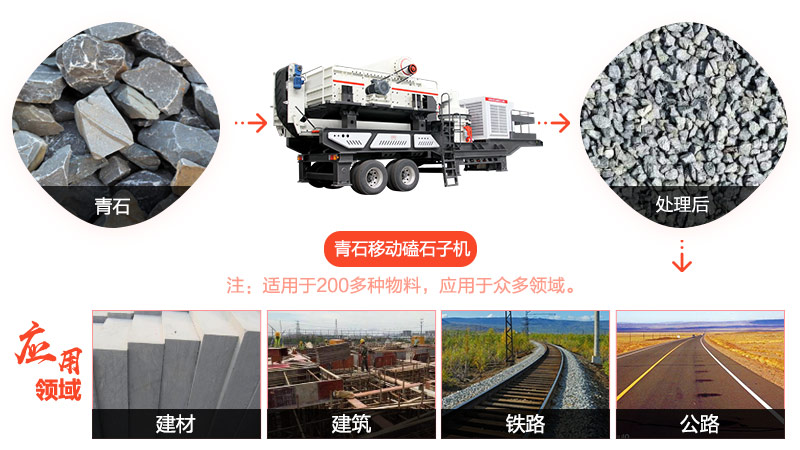 青石移動(dòng)磕石子機(jī)加工視頻展示一噸青石能破碎多少石子