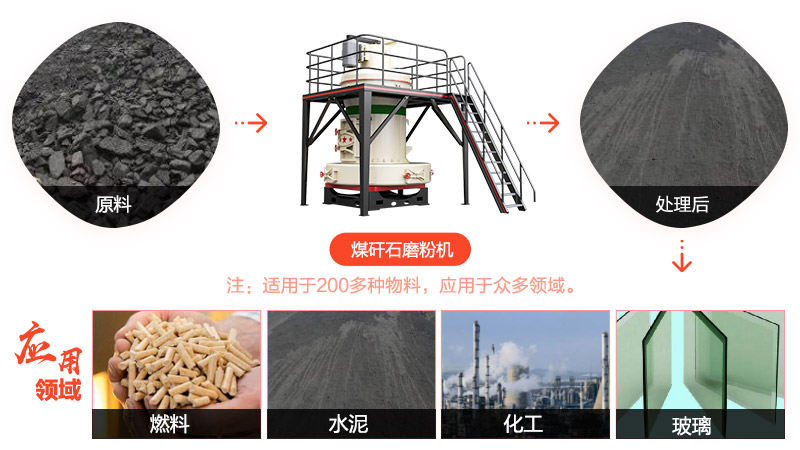 時(shí)產(chǎn)50-100噸煤矸石磨粉機(jī)實(shí)現(xiàn)環(huán)保、節(jié)能、自動(dòng)化磨粉作業(yè)