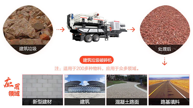 每小時處理100噸的建筑垃圾破碎機-四十年品質(zhì)堅守，環(huán)保、智能保證