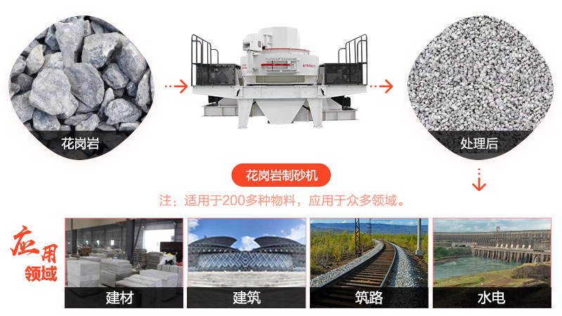 河南高品質(zhì)花崗巖制砂機(jī)價(jià)格—叫價(jià)60-120萬，值得買嗎