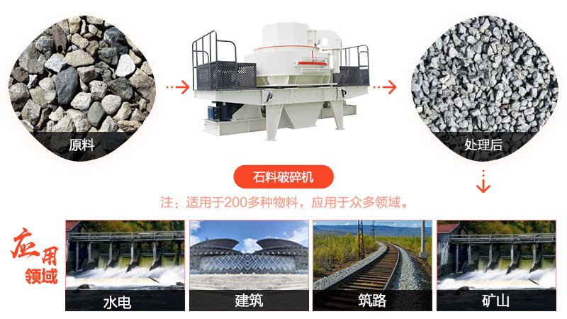 建筑石料破碎機擅長加工時產12-150噸建筑用05碎石