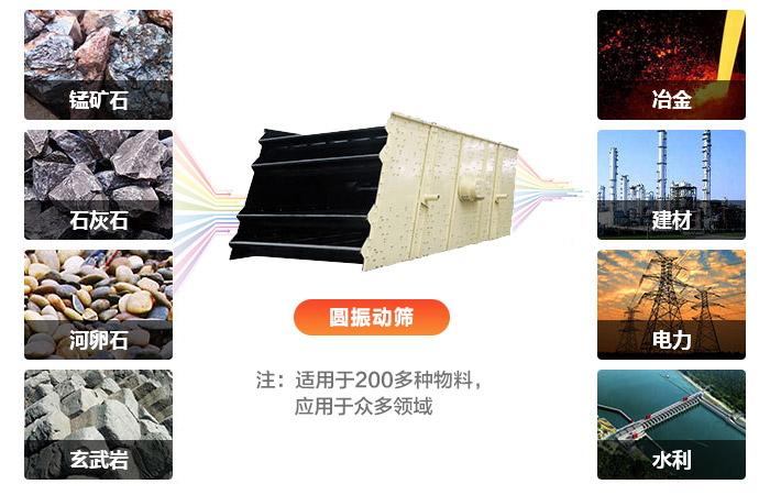 圓振動(dòng)篩用途