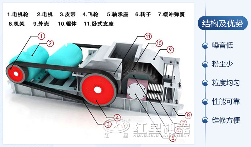 對輥式破碎機結構圖