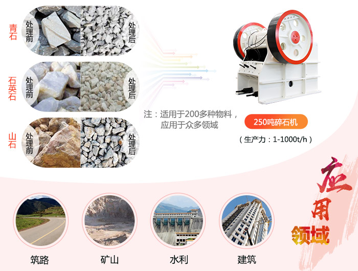 時(shí)產(chǎn)250噸碎石機(jī)多少錢一臺(tái)