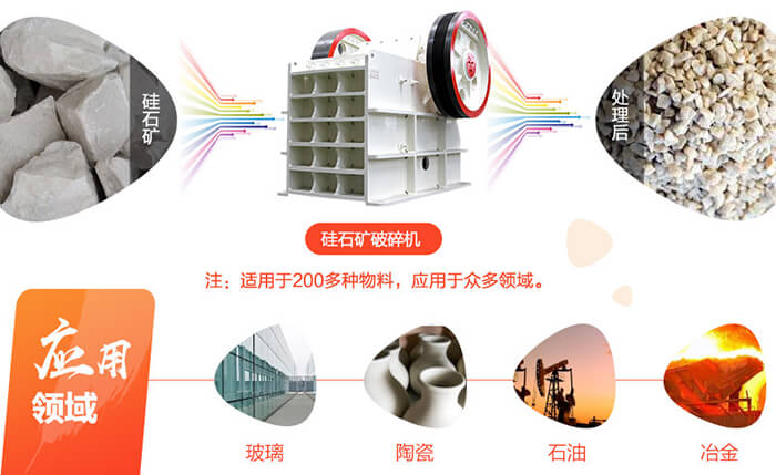 時產(chǎn)50-200噸硅石礦破碎機-硅礦增值新機遇，綠色破碎再升級