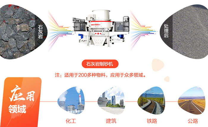 石灰?guī)r物料應用領域