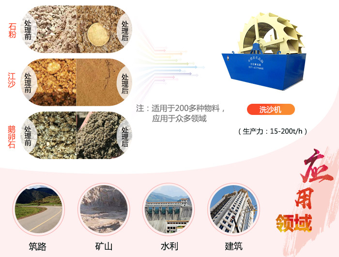 機制沙清洗設備一套多少錢？每小時處理量有多大？
