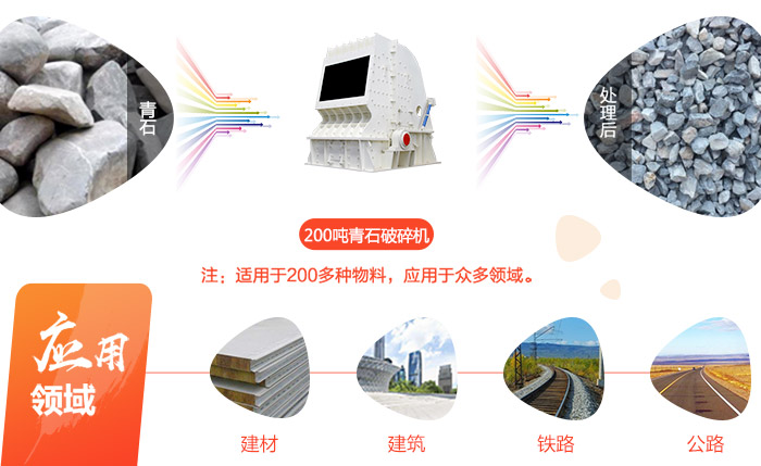 時產(chǎn)200噸青石破碎機(jī)