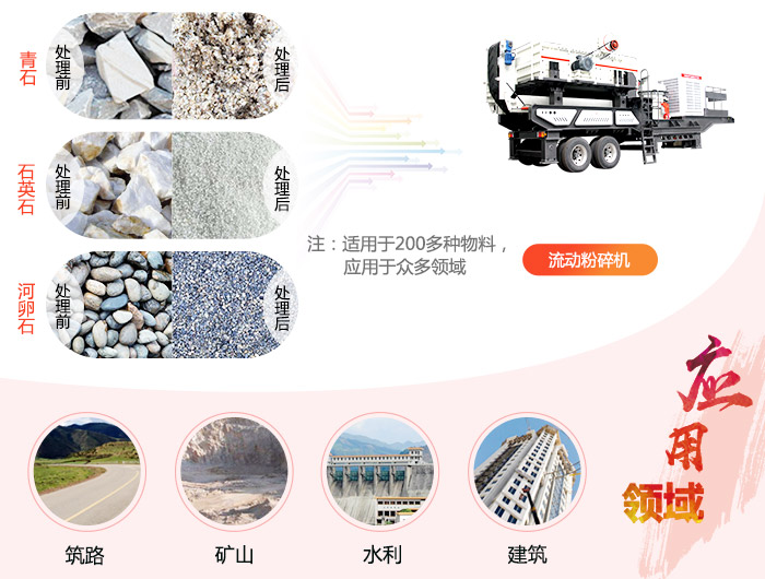 粉砂料用流動粉碎機(jī)效果好嗎？大概要投資多少錢？