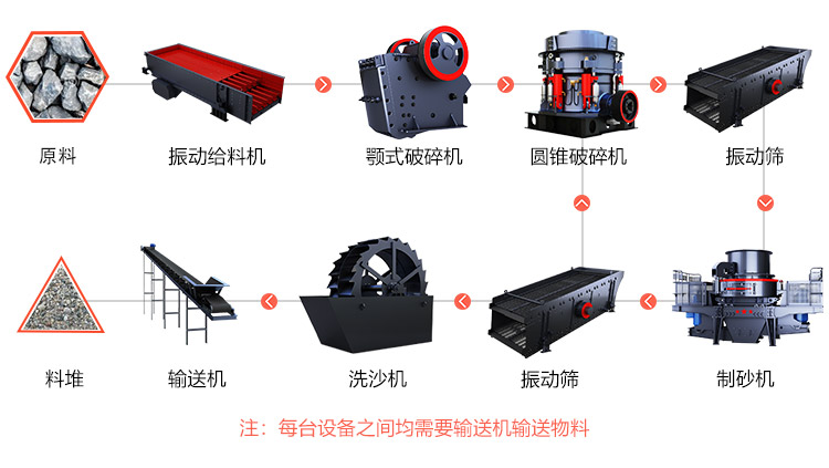 一整套打砂生產(chǎn)線需要配置什么設(shè)備，多少錢