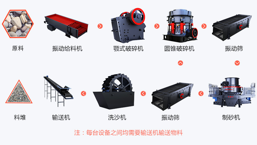 鵝卵石破碎生產線