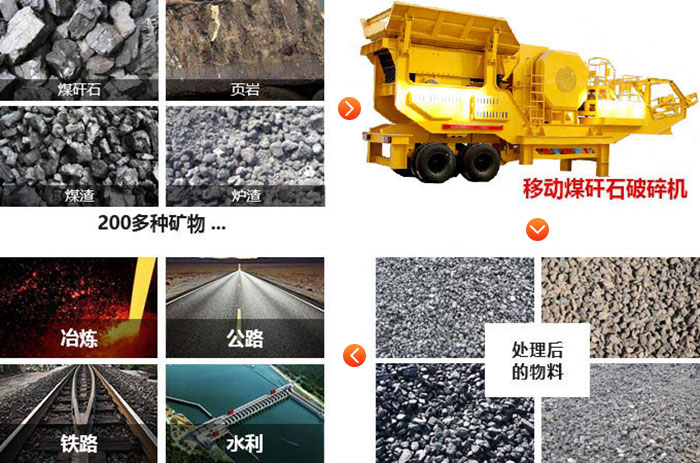 移動煤矸石破碎機(jī)物料圖
