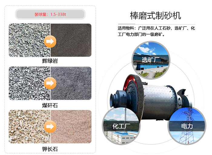 大型棒磨式制砂機多少錢一臺？哪家比較好？