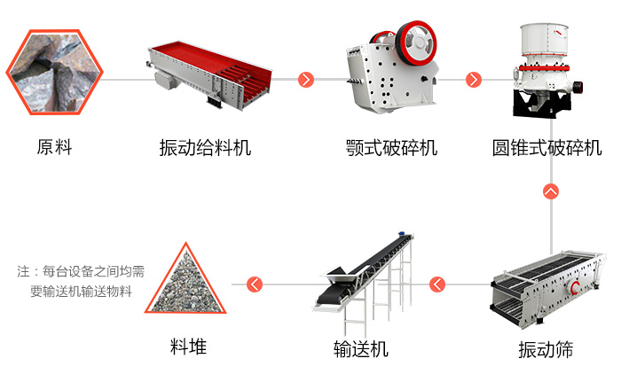 時(shí)產(chǎn)50-500噸中小型新款青石子破碎生產(chǎn)線，環(huán)保更實(shí)惠