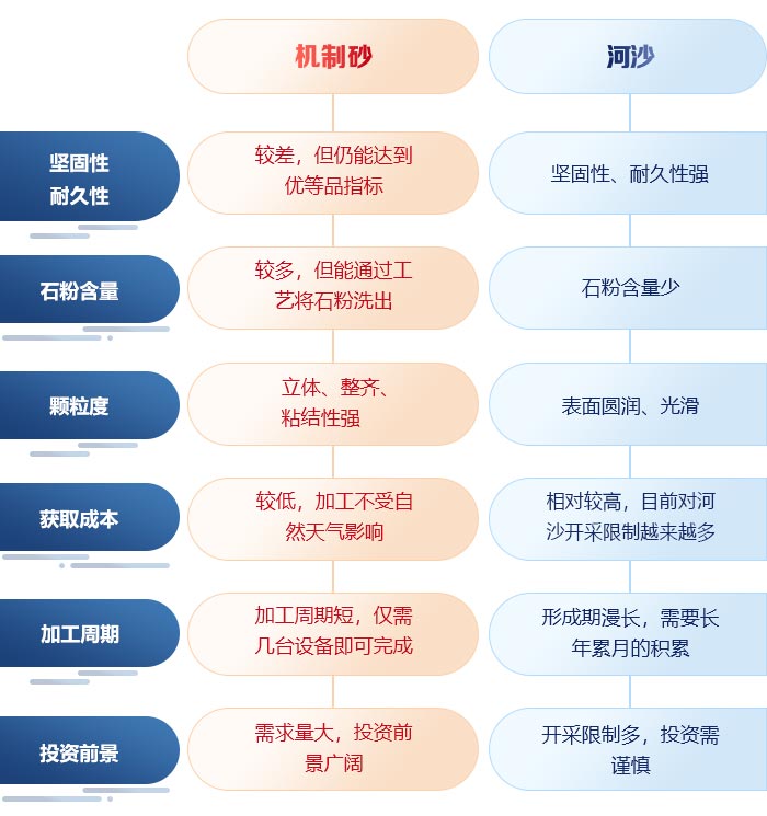 石英砂能代替河沙使用嗎？-時(shí)產(chǎn)50-100噸石英砂打沙機(jī)來揭秘