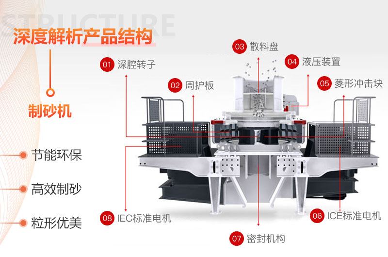 珍珠巖制砂機結(jié)構(gòu)
