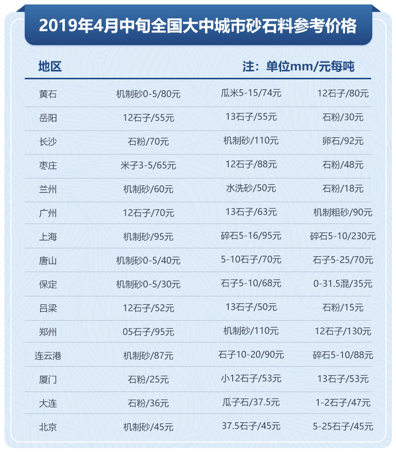 2021砂石料價(jià)格走向，投資碎石場(chǎng)石子生產(chǎn)線到底賺不賺錢(qián)？