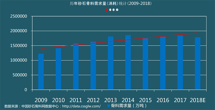 2021砂石料價(jià)格走向，投資碎石場(chǎng)石子生產(chǎn)線到底賺不賺錢(qián)？
