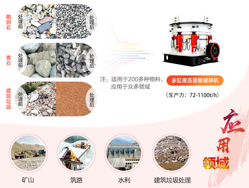 多缸液壓圓錐式破碎機應(yīng)用廣泛