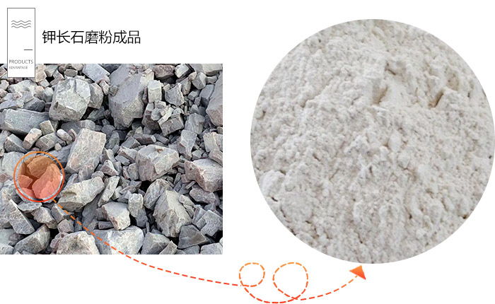 加工200目-400目石粉用什么磨粉機設(shè)備好？