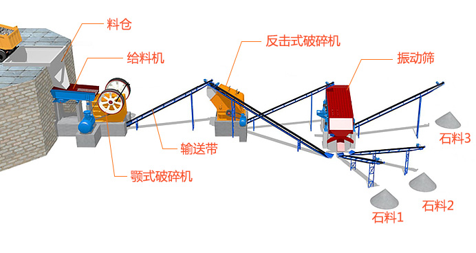 風(fēng)化砂制沙工藝流程