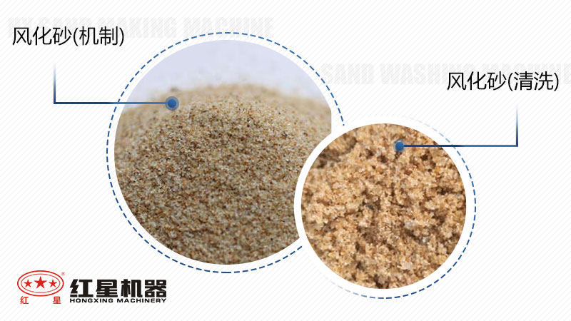 風(fēng)化砂水洗后的應(yīng)用價值高