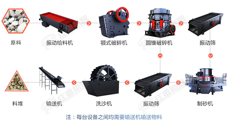 常見(jiàn)機(jī)制砂生產(chǎn)工藝流程