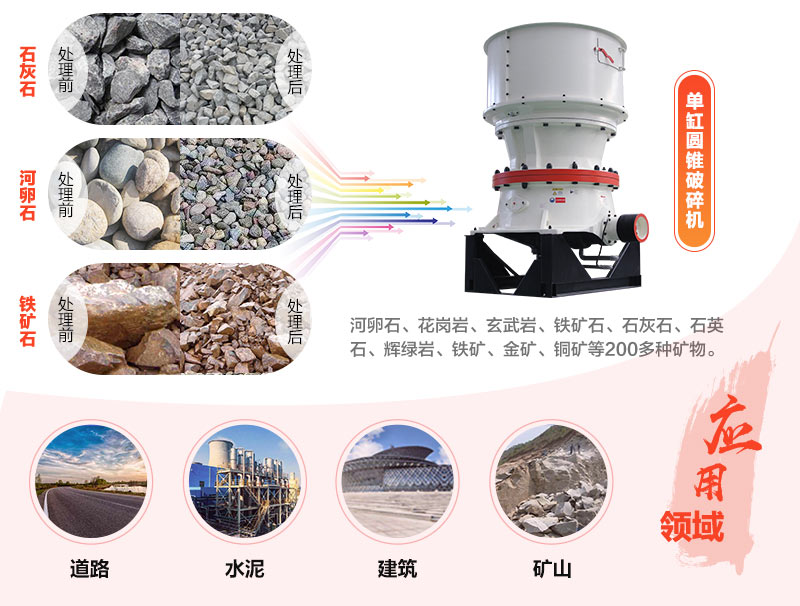 時產(chǎn)200噸用多大圓錐破？價格多少錢?