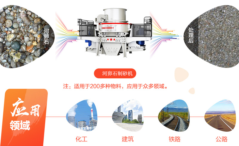 時(shí)產(chǎn)100噸的河卵石制沙生產(chǎn)線整套價(jià)格及現(xiàn)場視頻